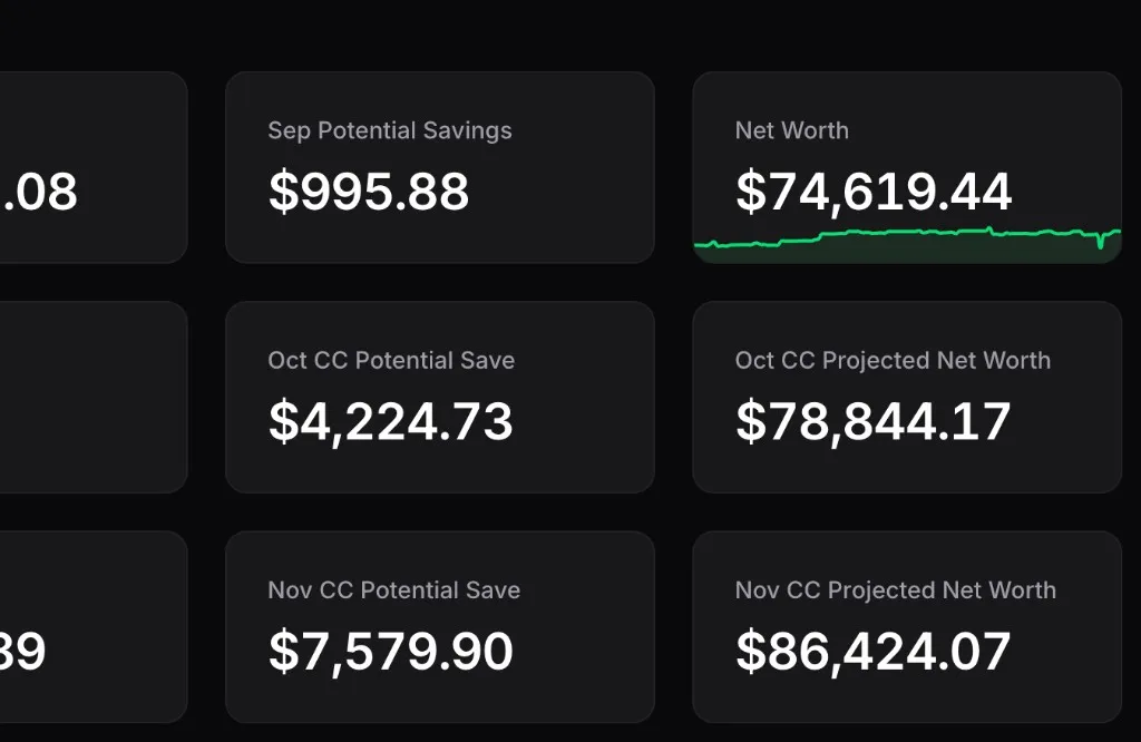 Net worth over time